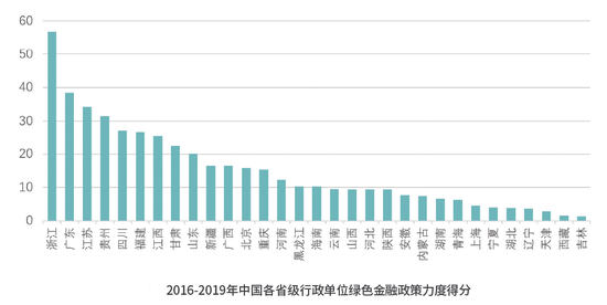 中国绿色经济gdp_新常态下的时代趋势 2018中国绿色经济发展之路研究报告(3)