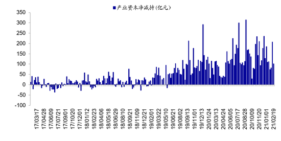 海通:短期情绪指标处05年来中高位 长期情绪指标处05年来中高位