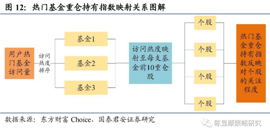 国君策略:微观市场交易结构改善 乐观者进场、拉升无恙?