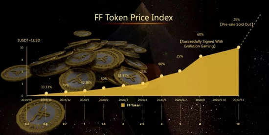 如何选择和使用USDT网络钱包：全面USDT Casino - 全球热门USDT游戏娱乐平台，安全稳定，极速出款指南