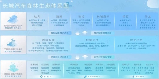 从领先到掉队,长城汽车输在哪?品牌全线溃败,销量直接腰斩:新能源“三体”毁灭你,与你何干