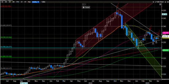 中金外汇周报：美元创近一年以来新低