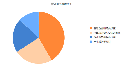 遭遇ChatGPT降维打击，四年亏损11亿元的猪八戒网IPO有多大胜算？