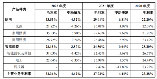 美智光电IPO，顺德大佬何享健和杨国强联手了