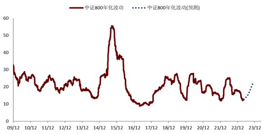 中金固收：能否走出低波动的回响