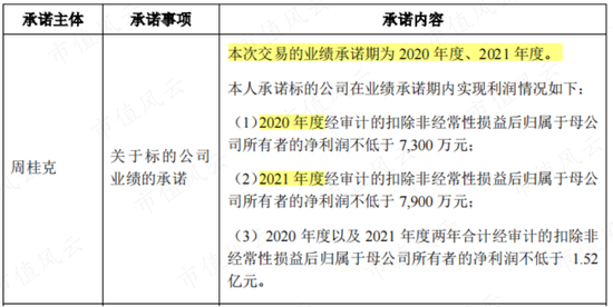 商誉崩一脸,财报被非标,靠山山倒靠树树跑,2022年业绩大暴雷的智动力:你们看我像不像追高被套的傻韭菜?