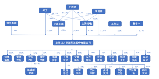 汉兴能源IPO：私募大佬聂新勇撤出，战投德宁资本浮亏6%