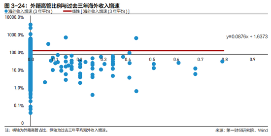 2022中国企业全球化报告:小微企业在全球化发展中普遍存在融资难、融资贵问题