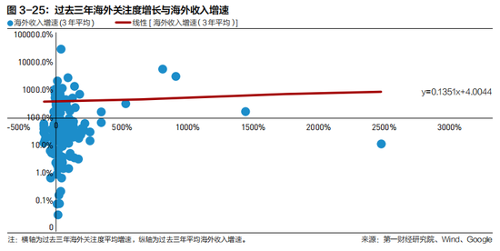 2022中国企业全球化报告:小微企业在全球化发展中普遍存在融资难、融资贵问题