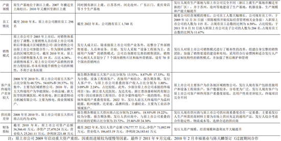 重磅！国祥股份暂停IPO！“发行人资产来自于上市公司”已有多个案例