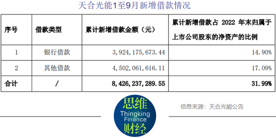 天合光能多次募资扩产三季报预增 公司回应股价腰斩问题