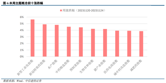 中信建投：小盘演绎极端 等待流动性改善