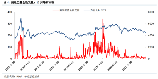 中信建投策略陈果：2024年1月情绪指数的回暖有望继续 市场或将进入修复行情