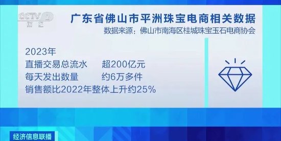 火爆！蹲点抢货！商户挤满工厂！年流水超200亿元！什么这么火？