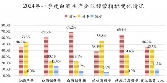 京东运营绩效指标,京东运营绩效指标有哪些