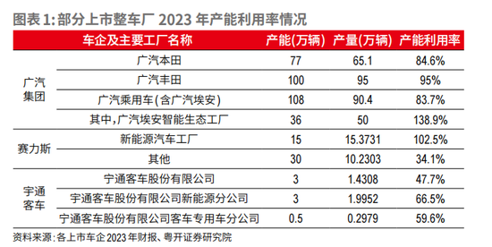 “新三样”是否真的产能过剩?深度解读新能源产能现状