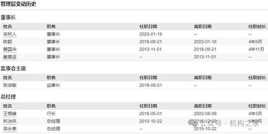 注:上圖為恒豐銀行曆年董、監、高隊伍變動情況; 基本圖表來源:Wind。