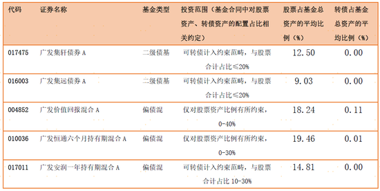 六大行下架五年期大额存单 稳健资金寻求新出口