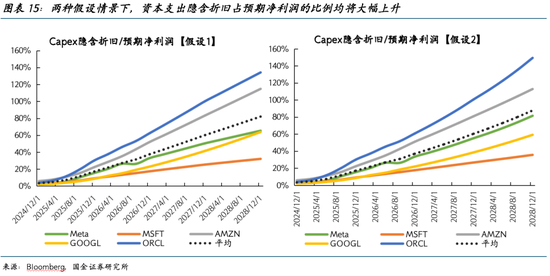国金证券2026美股展望:AI泡沫的内部熔点与外部拐点