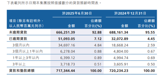 三年超480亿资产“出表”,蔡建执掌下的万亿级广州农商行加速“减负”