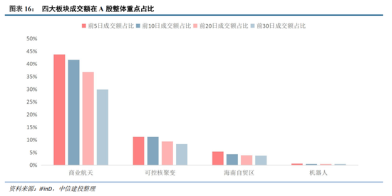 中信建投证券：跨年行情已经启动