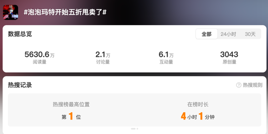 热搜第一！黄牛暂缓收购，Labubu二手市场价格大跳水