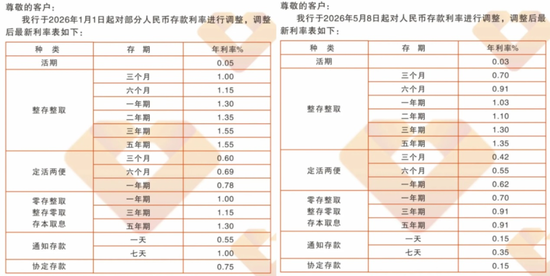 来源：徐闻农商银行微信公众号