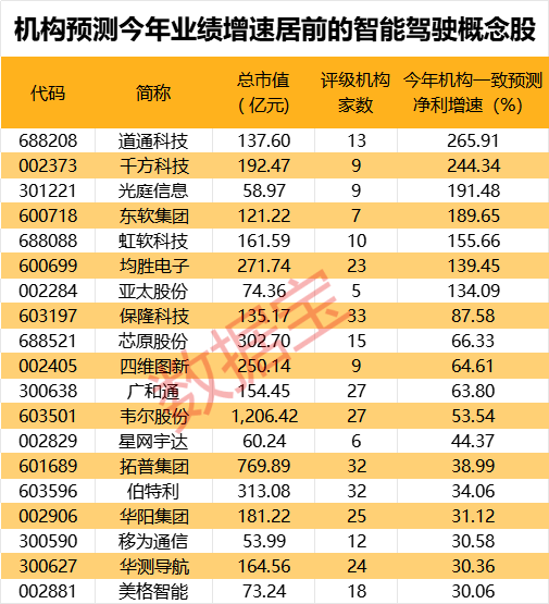 大消息,国内首条“智慧高速”投入使用,19股被机构盯上