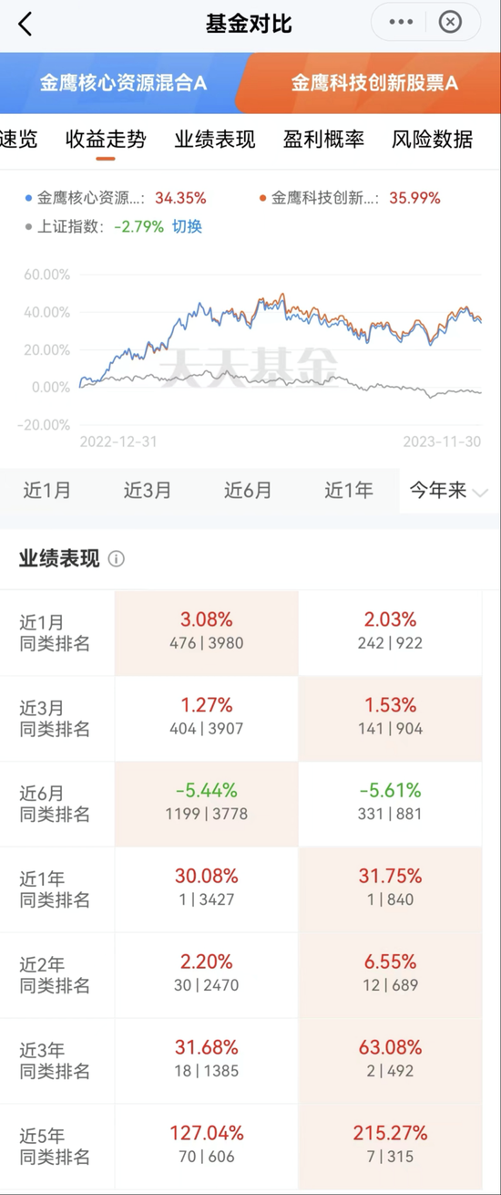 “冠军基金”放大招：限购！限购！