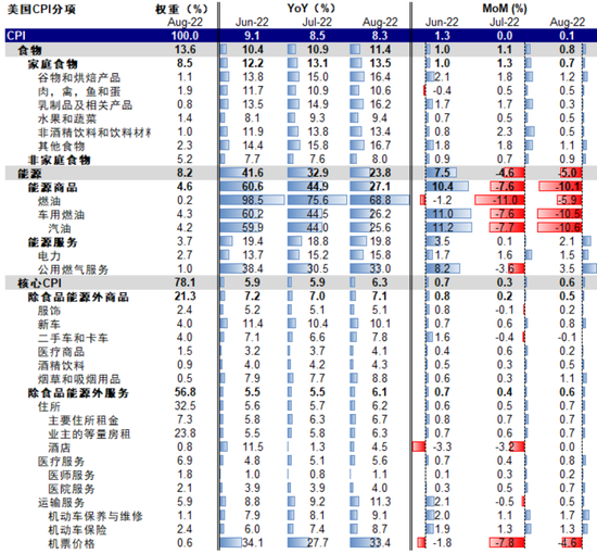 油价迎来年内“第七跌” 95号汽油将回“8元时代” 油价迎来年内“第七跌” 95号汽油将回“8元时代”