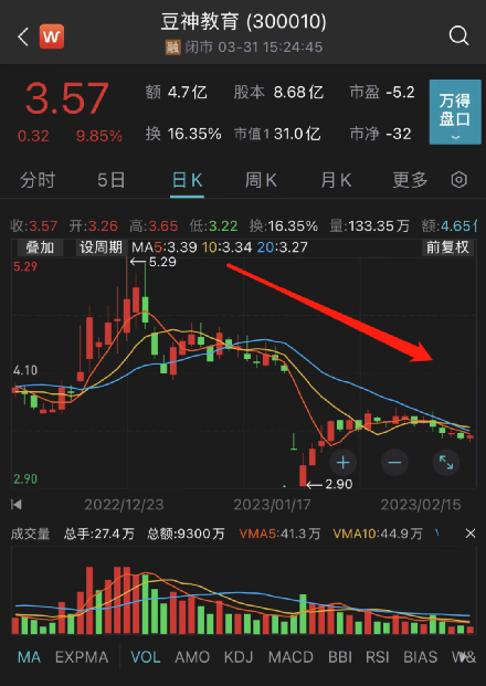 还不起500万，豆神教育被启动预重整后，用ChatGPT写内部公开信
