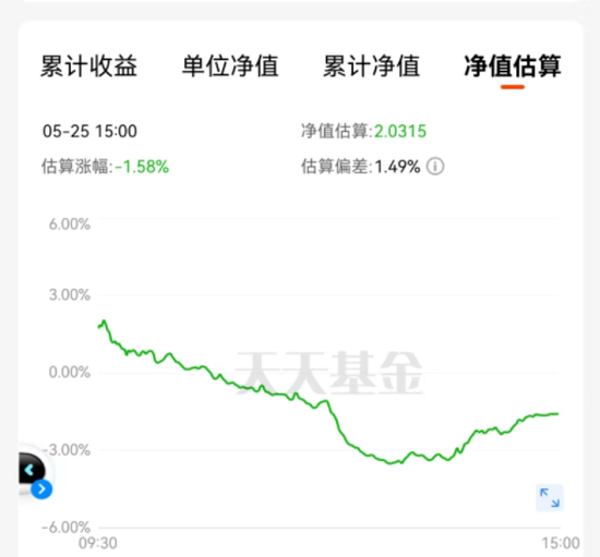 基民怒了！“基金公司对净值偷吃了”，“基金经理乱调仓”！原因竟是这个，紧急呼吁！