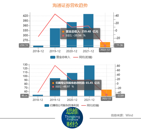 注册制下监管处罚力度加大 海通证券IPO“一查就撤”被警示