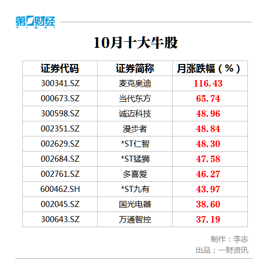 「亚博的红利」会稽山绍兴酒股份有限公司2019年第三季度报告正文