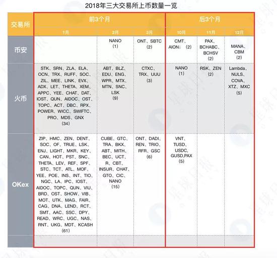 信息来源：各交易所官网公告