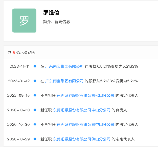 两位数增幅背后，东莞证券财富管理业务一言难尽