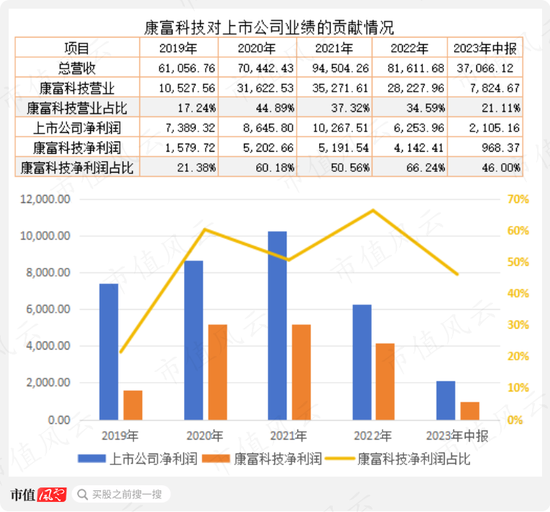 流水的玩家，铁打的壳，绞肉机一般的凤形股份：前任操纵股价暴亏3亿，后任6亿接盘6.5亿清盘玩了个鸟