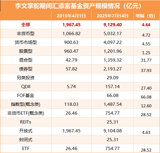 表格来源:新浪财经