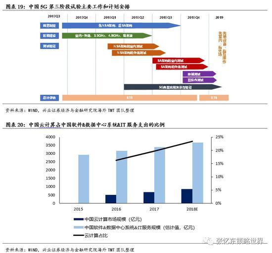 加入wto后中国经济总量图表_中国加入wto图片(3)