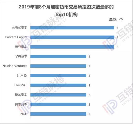  （来源：互链脉搏研究院，不含2019年以前统计数据）