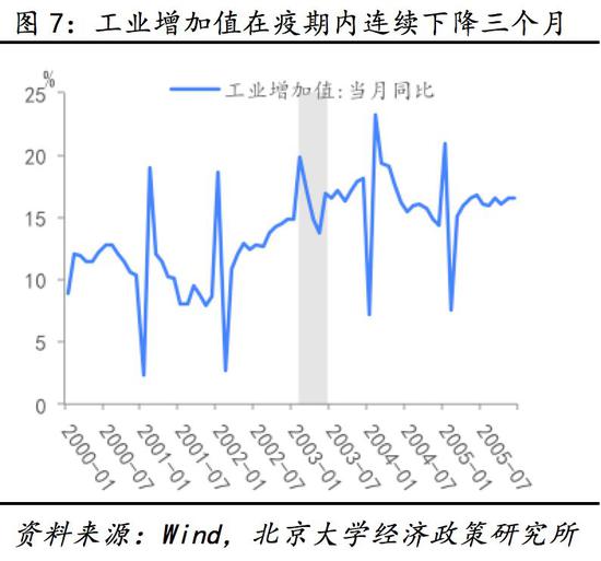 2020疫情的gdp损失_2020抗击疫情图片(2)