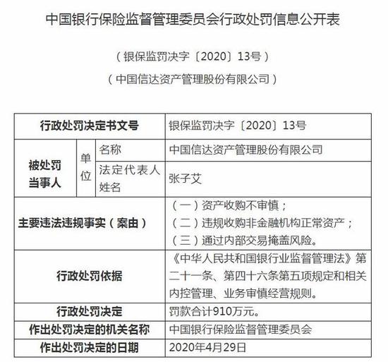 信达资产吃年度最大罚单 旗下地产公司或因负债成下一个泰禾