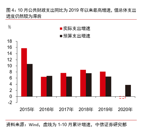 gdp好还是财政收入好_中国经济向好财政收支大增
