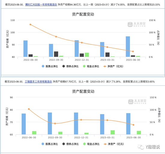 南方阿尔法混合基金:从“日光基”到“腰斩基”!亏损超50%
