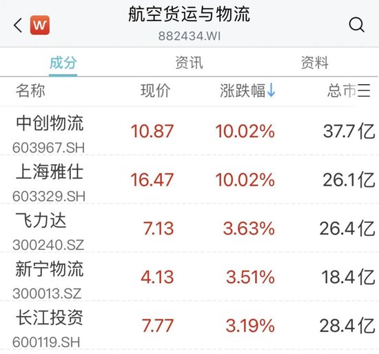 突然,“龙字头”多股涨停!