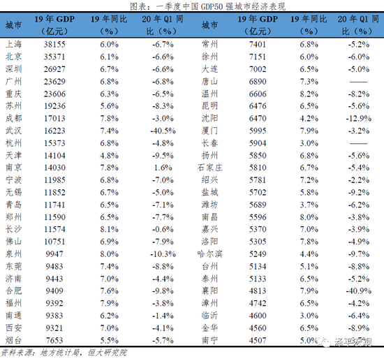 在疫情的冲击下一季度我国GDP_疫情冲击