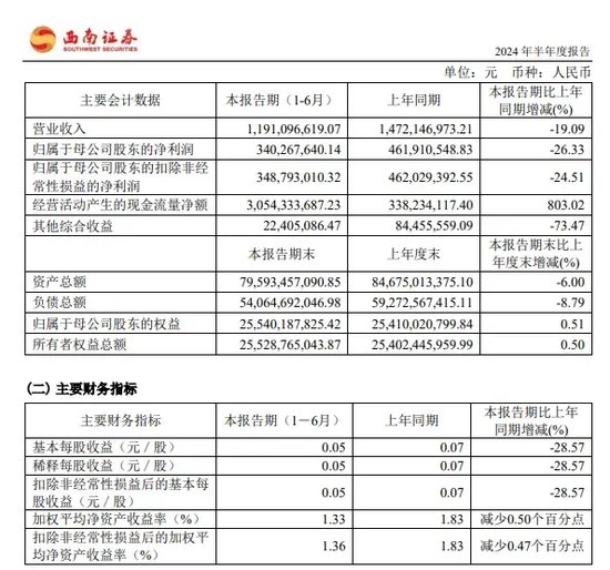 中信证券解禁9.31亿股,市值177亿!财通证券黄伟建到龄退休,海通资管女将路颖出任海富通基金掌门 第31张 中信证券解禁9.31亿股,市值177亿!财通证券黄伟建到龄退休,海通资管女将路颖出任海富通基金掌门 第31张