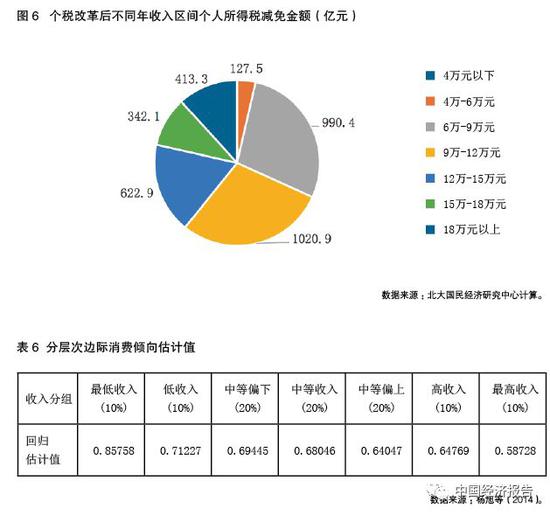 经济增长对国家GDP的影响