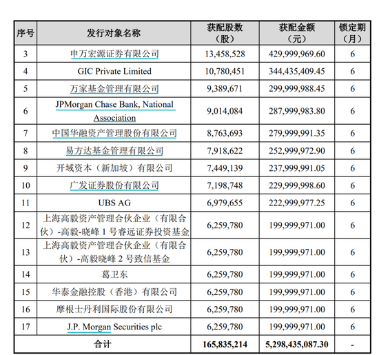 用友网络市值蒸发900亿之谜?