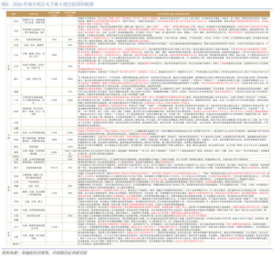 中国银河宏观：“十五五”如何开局？地方两会的十大要点